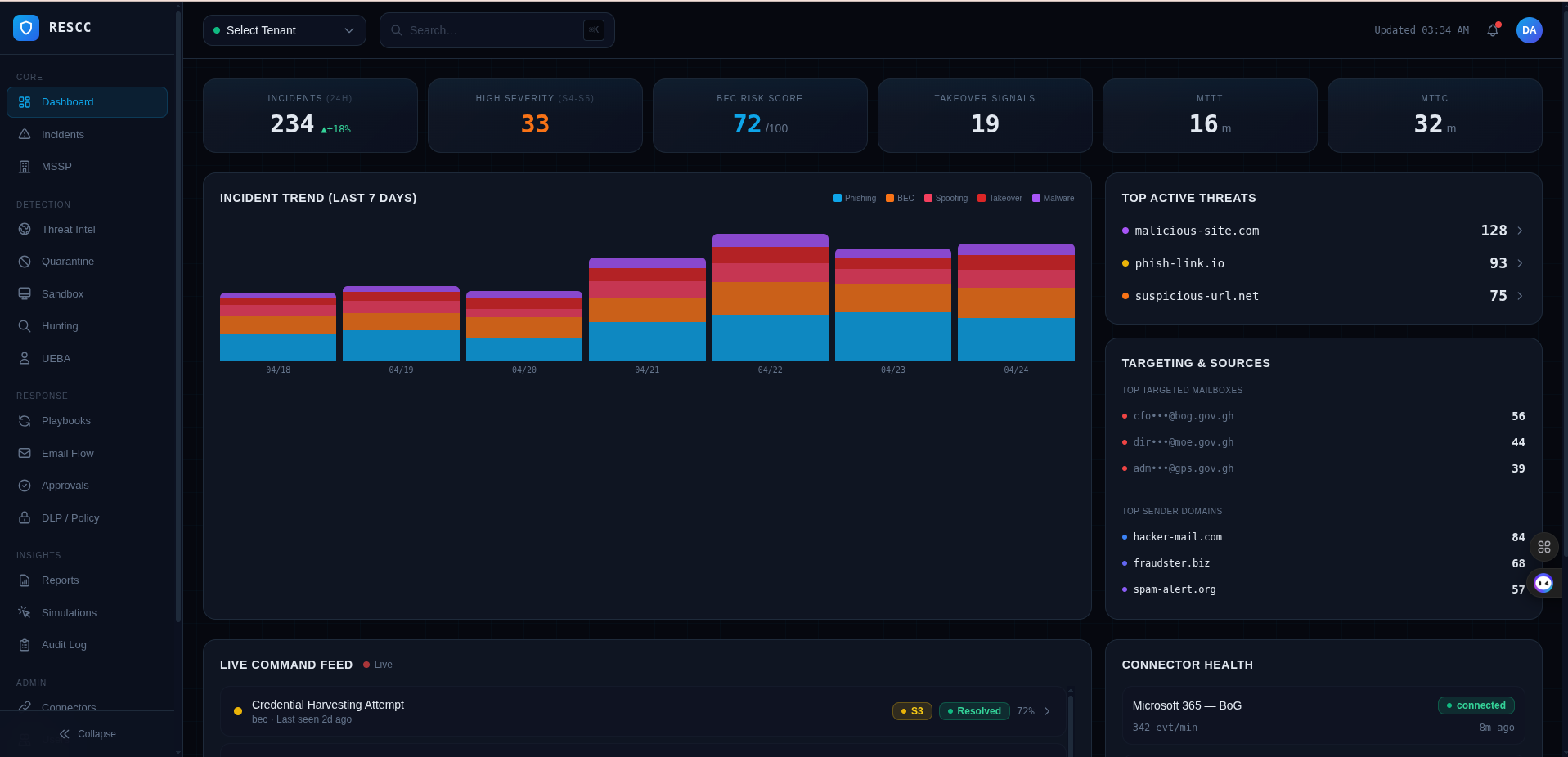 RTESCC Live Command Center Dashboard